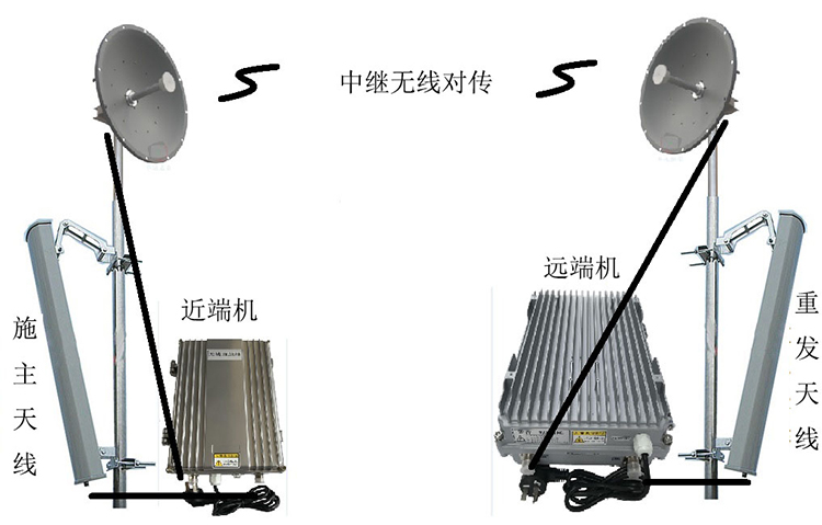 高县智能无线拉远移频中继直放站近端机远端机